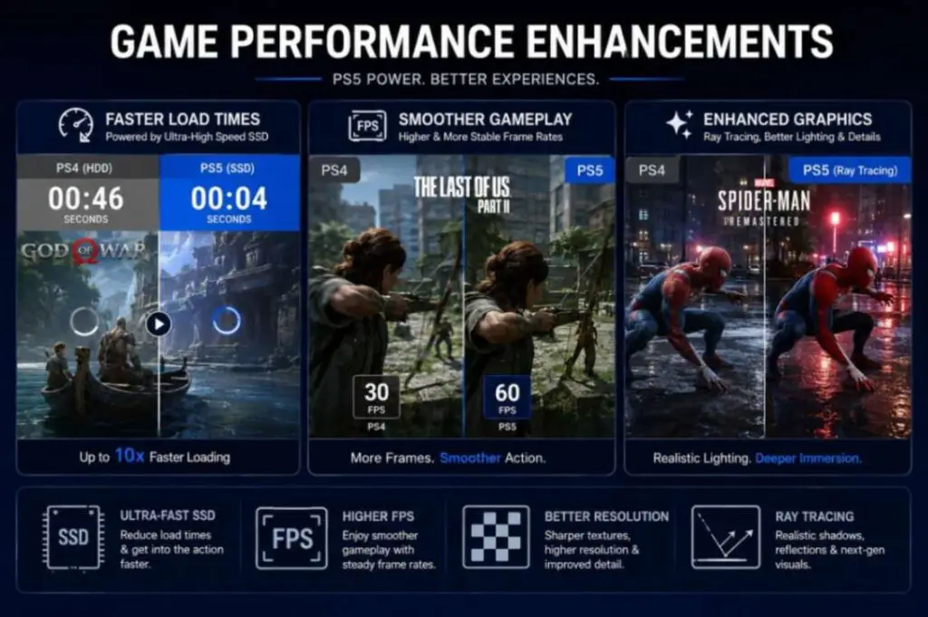 PS5 SSD speed comparison and enhanced graphics performance showcase